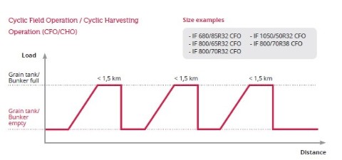 KB-IFVFVerminderenBodemverdichtingEN3