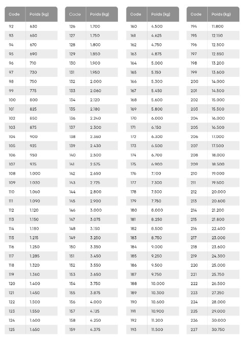 Speed index_2
