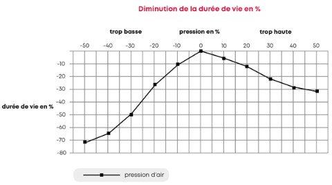 image_em_levensduur_fr